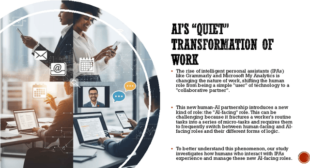 Figure 4 for The Rise of the Knowledge Sculptor: A New Archetype for Knowledge Work in the Age of Generative AI