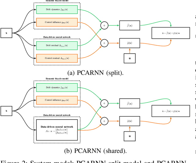 Figure 2 for PCARNN-DCBF: Minimal-Intervention Geofence Enforcement for Ground Vehicles