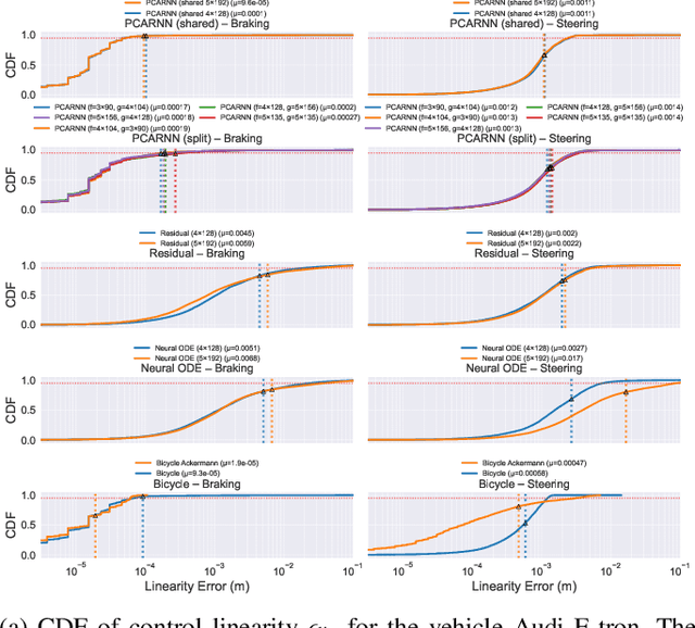 Figure 4 for PCARNN-DCBF: Minimal-Intervention Geofence Enforcement for Ground Vehicles