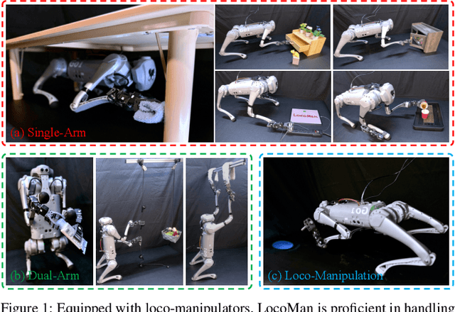 Figure 1 for LocoMan: Advancing Versatile Quadrupedal Dexterity with Lightweight Loco-Manipulators