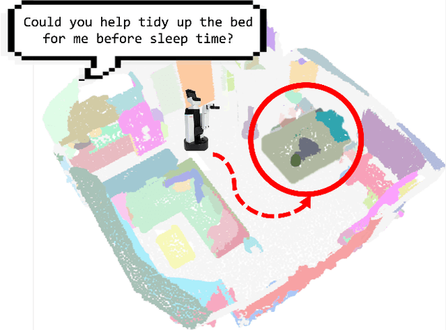 Figure 1 for OV-MAP : Open-Vocabulary Zero-Shot 3D Instance Segmentation Map for Robots