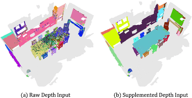 Figure 4 for OV-MAP : Open-Vocabulary Zero-Shot 3D Instance Segmentation Map for Robots
