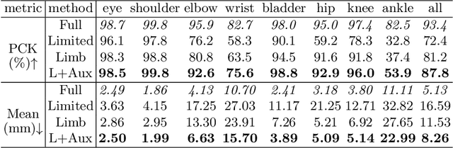 Figure 3 for FetalDiffusion: Pose-Controllable 3D Fetal MRI Synthesis with Conditional Diffusion Model