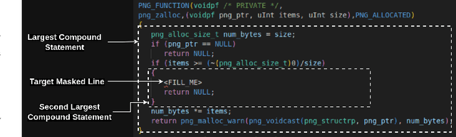 Figure 2 for ANVIL: Anomaly-based Vulnerability Identification without Labelled Training Data