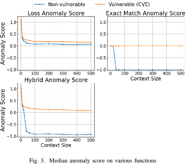 Figure 3 for ANVIL: Anomaly-based Vulnerability Identification without Labelled Training Data