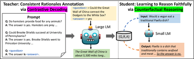 Figure 3 for SCOTT: Self-Consistent Chain-of-Thought Distillation