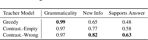 Figure 2 for SCOTT: Self-Consistent Chain-of-Thought Distillation