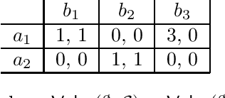 Figure 1 for Is Learning in Games Good for the Learners?