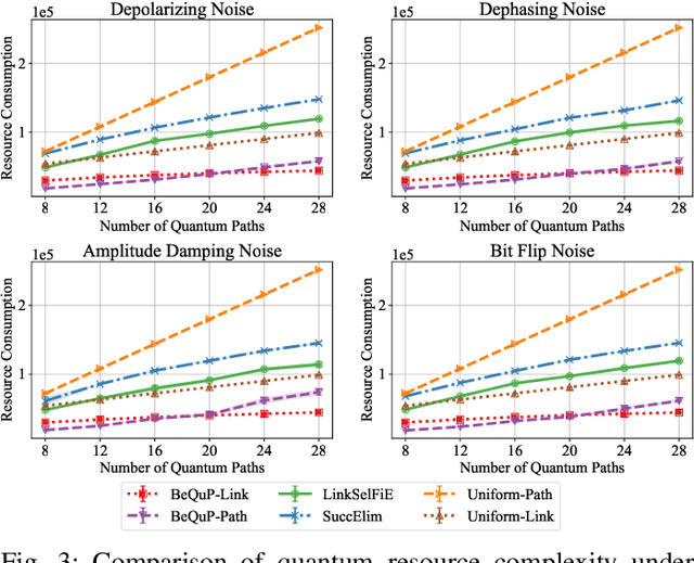 Figure 3 for Learning Best Paths in Quantum Networks