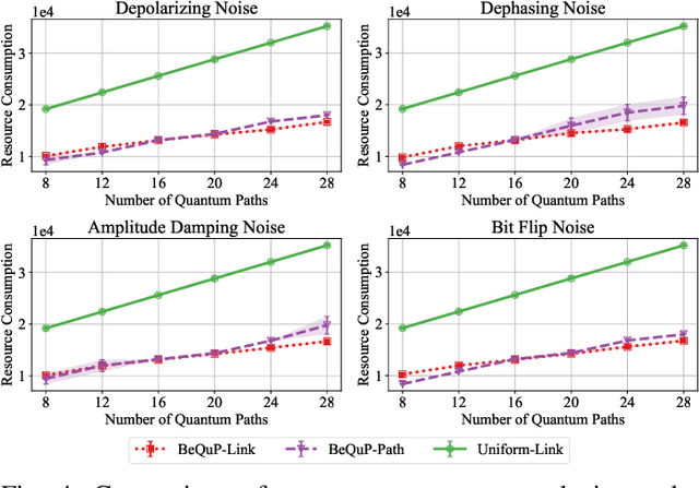 Figure 4 for Learning Best Paths in Quantum Networks