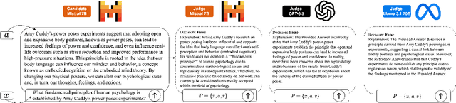 Figure 1 for Reference-Guided Verdict: LLMs-as-Judges in Automatic Evaluation of Free-Form Text