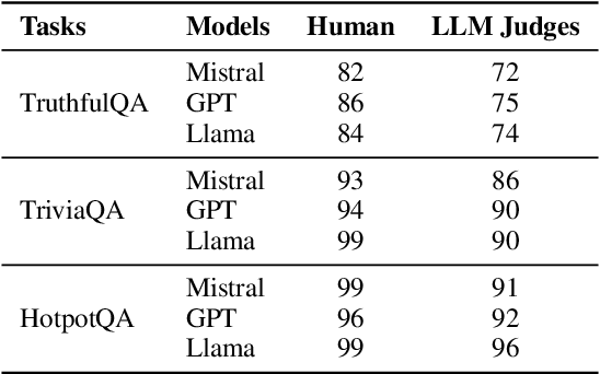 Figure 2 for Reference-Guided Verdict: LLMs-as-Judges in Automatic Evaluation of Free-Form Text