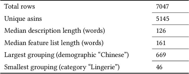 Figure 1 for A Use-Case Specific Dataset for Measuring Dimensions of Responsible Performance in LLM-generated Text