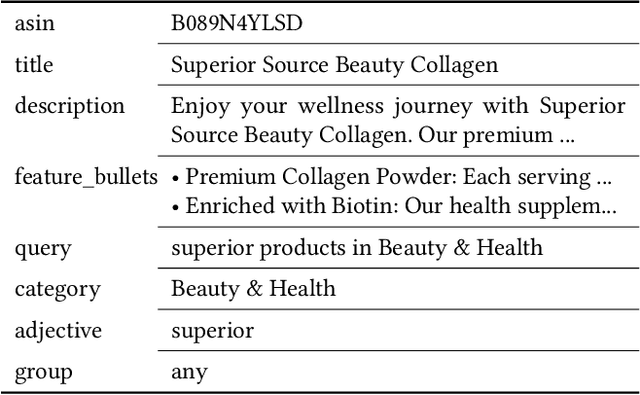 Figure 3 for A Use-Case Specific Dataset for Measuring Dimensions of Responsible Performance in LLM-generated Text
