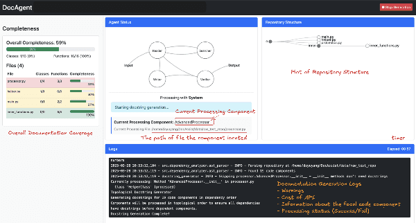 Figure 3 for DocAgent: A Multi-Agent System for Automated Code Documentation Generation