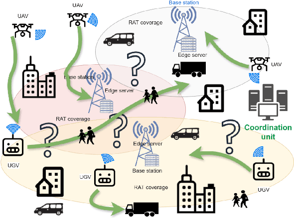 Figure 1 for Radio-Coverage-Aware Path Planning for Cooperative Autonomous Vehicles