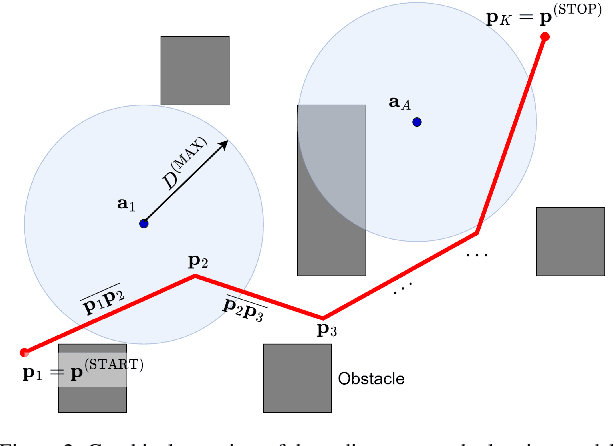 Figure 2 for Radio-Coverage-Aware Path Planning for Cooperative Autonomous Vehicles