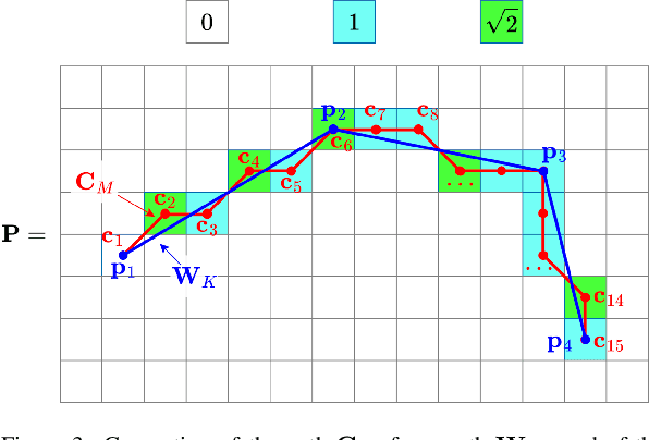 Figure 3 for Radio-Coverage-Aware Path Planning for Cooperative Autonomous Vehicles