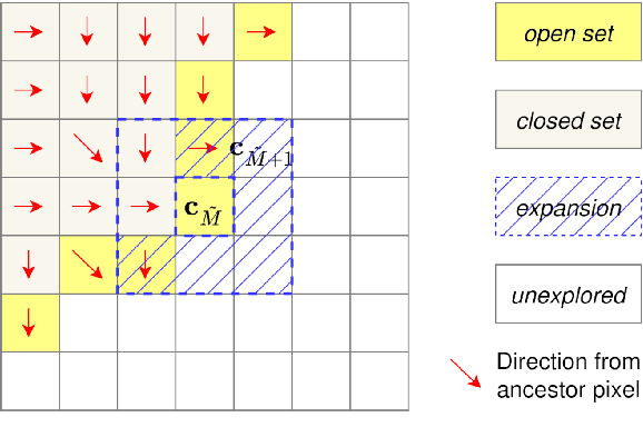 Figure 4 for Radio-Coverage-Aware Path Planning for Cooperative Autonomous Vehicles
