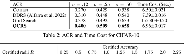 Figure 4 for QCRS: Improve Randomized Smoothing using Quasi-Concave Optimization