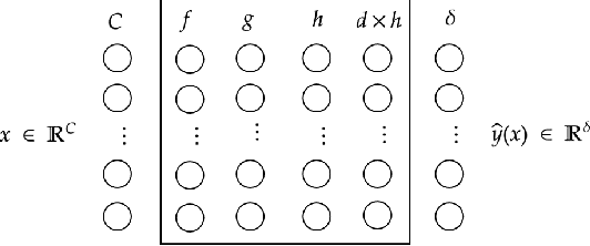 Figure 2 for Hyperparameter Tuning MLPs for Probabilistic Time Series Forecasting