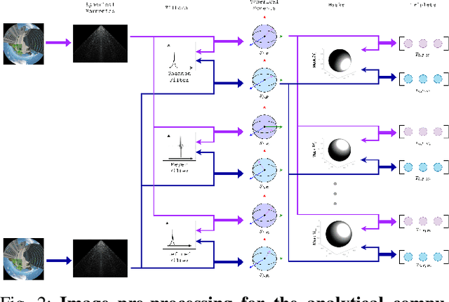 Figure 2 for Toward Efficient Visual Gyroscopes: Spherical Moments, Harmonics Filtering, and Masking Techniques for Spherical Camera Applications