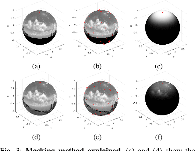 Figure 3 for Toward Efficient Visual Gyroscopes: Spherical Moments, Harmonics Filtering, and Masking Techniques for Spherical Camera Applications