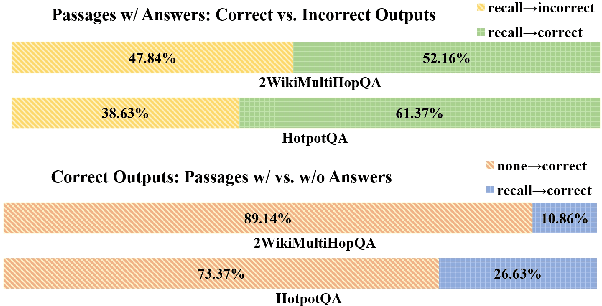 Figure 1 for GainRAG: Preference Alignment in Retrieval-Augmented Generation through Gain Signal Synthesis