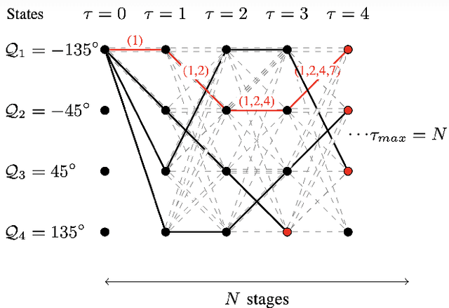 Figure 2 for Viterbi State Selection for Discrete Pinching Antenna Systems