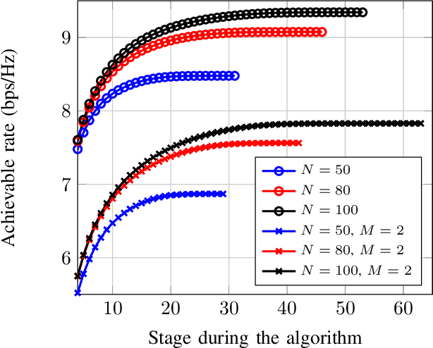 Figure 4 for Viterbi State Selection for Discrete Pinching Antenna Systems