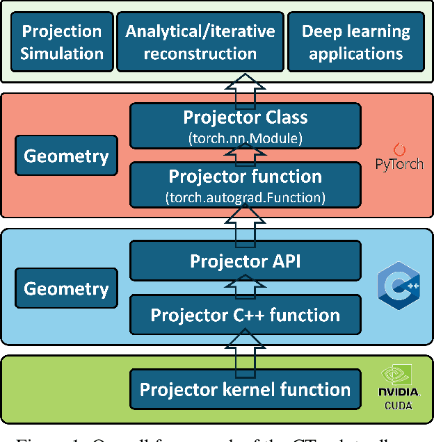 Figure 2 for CTorch: PyTorch-Compatible GPU-Accelerated Auto-Differentiable Projector Toolbox for Computed Tomography