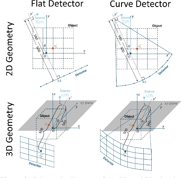 Figure 3 for CTorch: PyTorch-Compatible GPU-Accelerated Auto-Differentiable Projector Toolbox for Computed Tomography