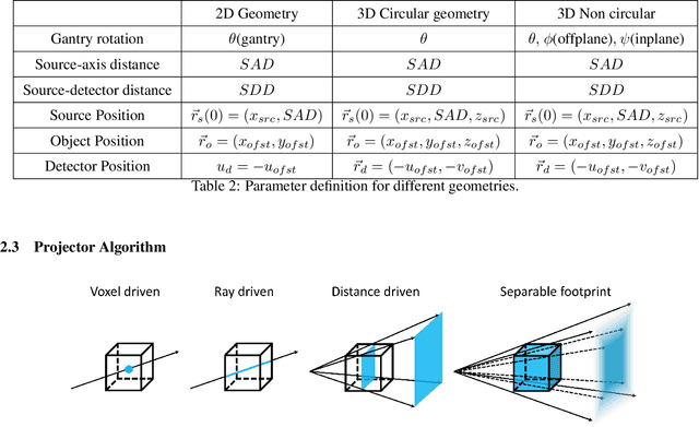 Figure 4 for CTorch: PyTorch-Compatible GPU-Accelerated Auto-Differentiable Projector Toolbox for Computed Tomography