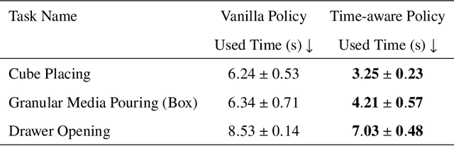 Figure 1 for Time-Aware Policy Learning for Adaptive and Punctual Robot Control