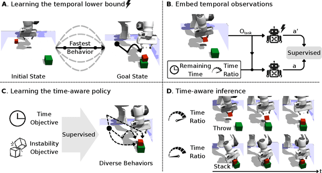 Figure 2 for Time-Aware Policy Learning for Adaptive and Punctual Robot Control