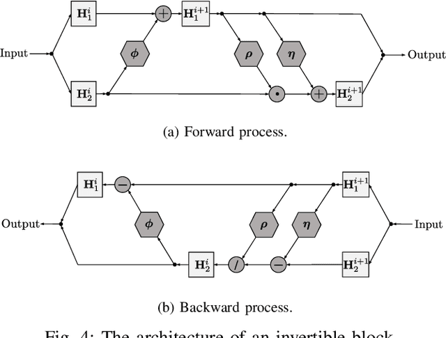 Figure 4 for Information-Preserving CSI Feedback: Invertible Networks with Endogenous Quantization and Channel Error Mitigation