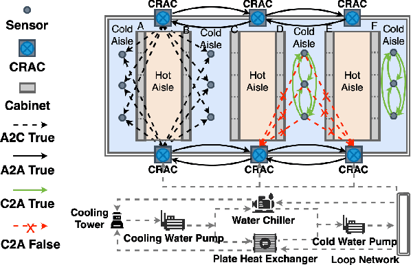 Figure 2 for LLM-Enhanced Causal Discovery in Temporal Domain from Interventional Data