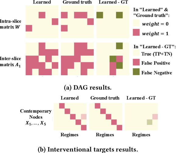 Figure 4 for LLM-Enhanced Causal Discovery in Temporal Domain from Interventional Data