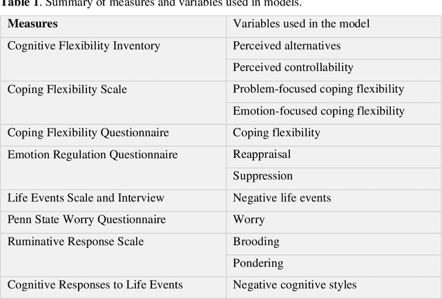 Figure 1 for Using Random Effects Machine Learning Algorithms to Identify Vulnerability to Depression