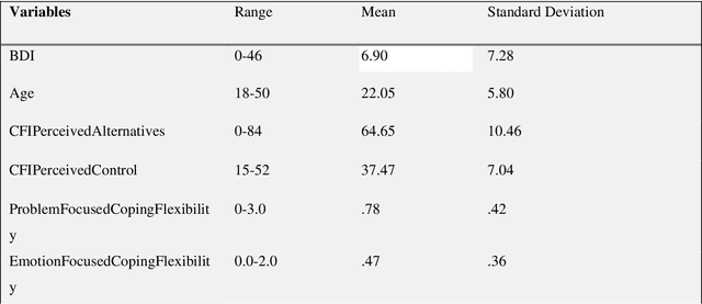 Figure 4 for Using Random Effects Machine Learning Algorithms to Identify Vulnerability to Depression