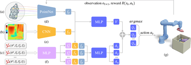 Figure 4 for Learning Physically Realizable Skills for Online Packing of General 3D Shapes