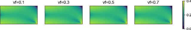 Figure 3 for Topology Optimization using Neural Networks with Conditioning Field Initialization for Improved Efficiency