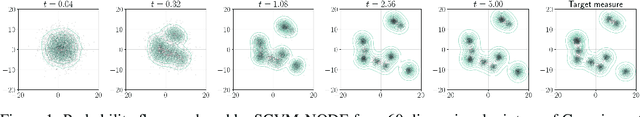Figure 1 for Self-Consistent Velocity Matching of Probability Flows