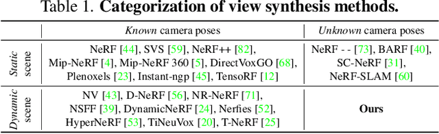 Figure 1 for Robust Dynamic Radiance Fields