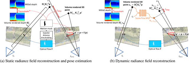 Figure 4 for Robust Dynamic Radiance Fields