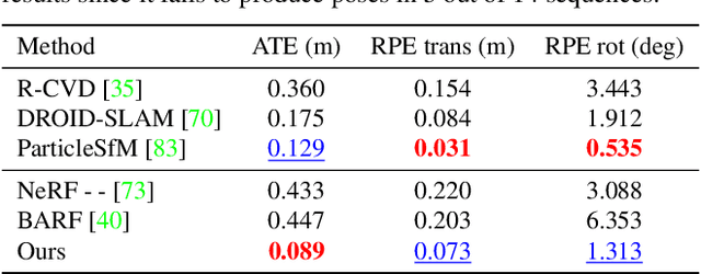 Figure 3 for Robust Dynamic Radiance Fields