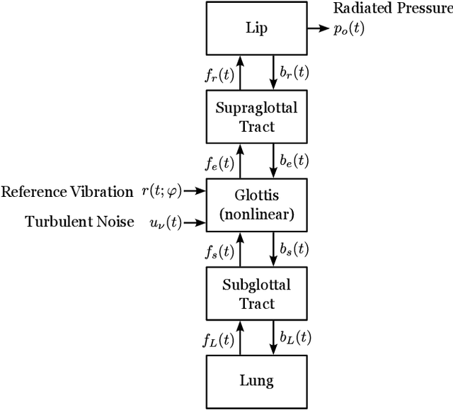 Figure 2 for Towards detecting the pathological subharmonic voicing with fully convolutional neural networks