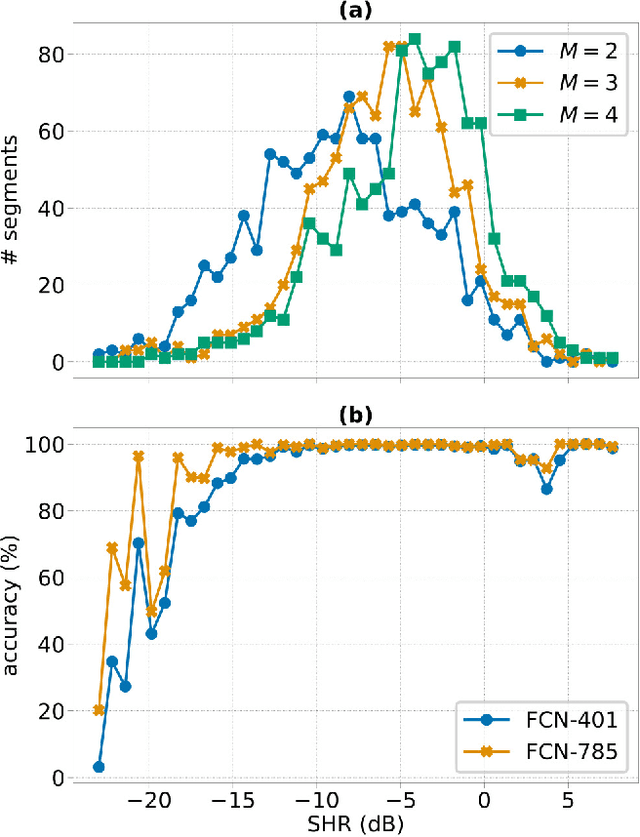 Figure 4 for Towards detecting the pathological subharmonic voicing with fully convolutional neural networks