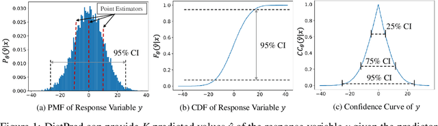 Figure 1 for DistPred: A Distribution-Free Probabilistic Inference Method for Regression and Forecasting