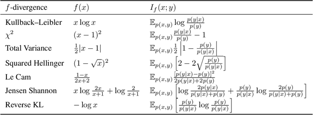 Figure 2 for Internally Rewarded Reinforcement Learning